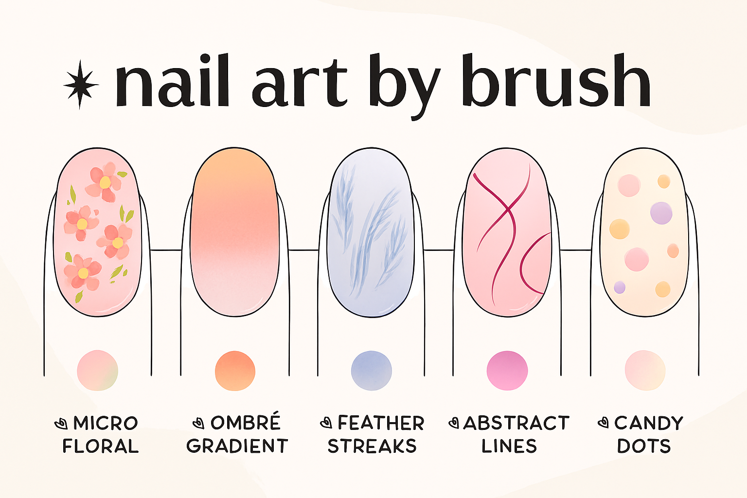Nail Art by Brush (2025): Mapped Texture, Emotional Finish &amp; Platform Discoverability